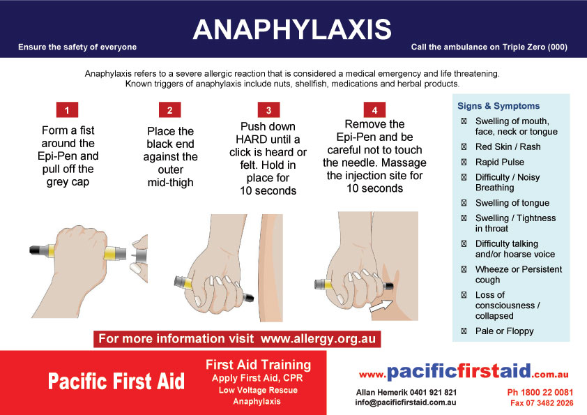 First Aid For Asthma Chart