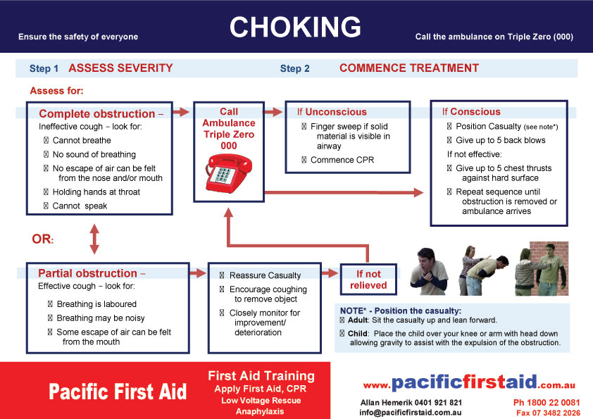 First Aid Procedure Flow Chart