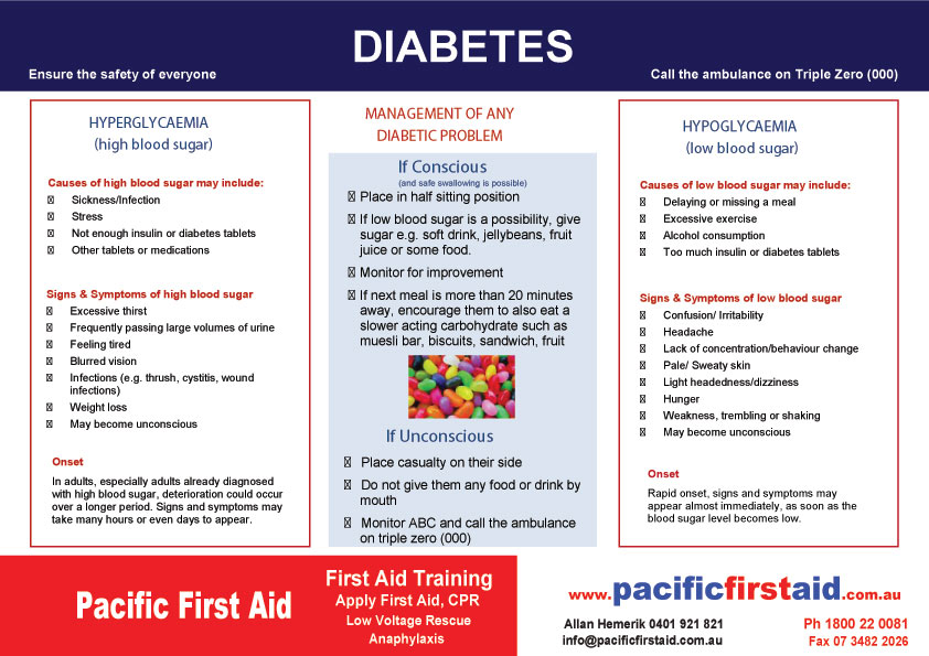 Diabetic Charts To Print